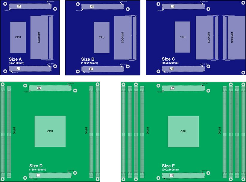 PICMG Announces Official Ratification of COM-HPC Specification